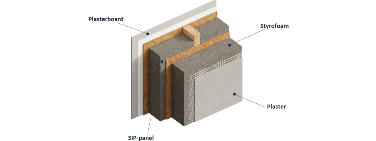 Приклад стіни SIP із внутрішньою та зовнішньою обробкою